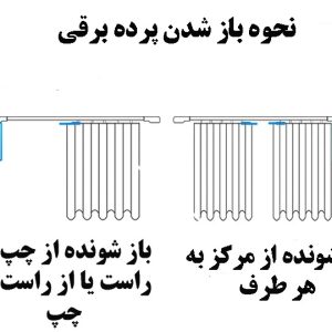 ریل پرده برقی - تصویر 2